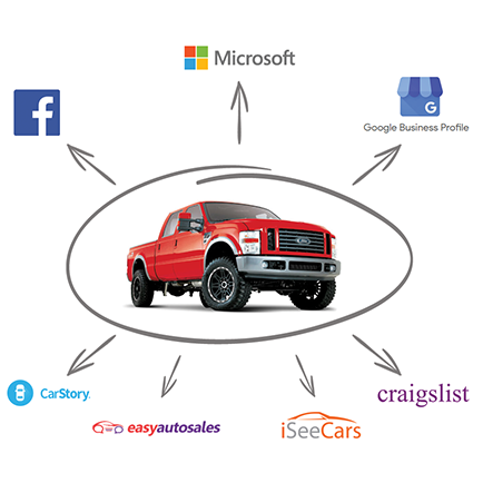 KGI dealership marketing dashboards